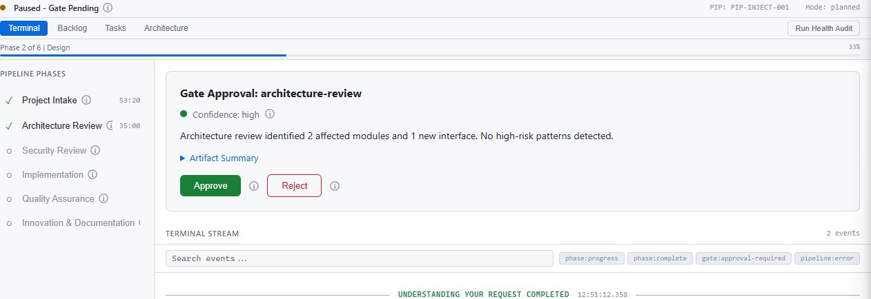 ECHOIT Workshop Mode — full dashboard with backlog, pipeline phases, gate approvals, and terminal stream